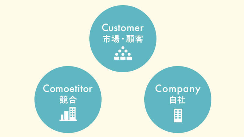 仮説思考を鍛える3つの方法。仕事の効率化と質向上を目指そう